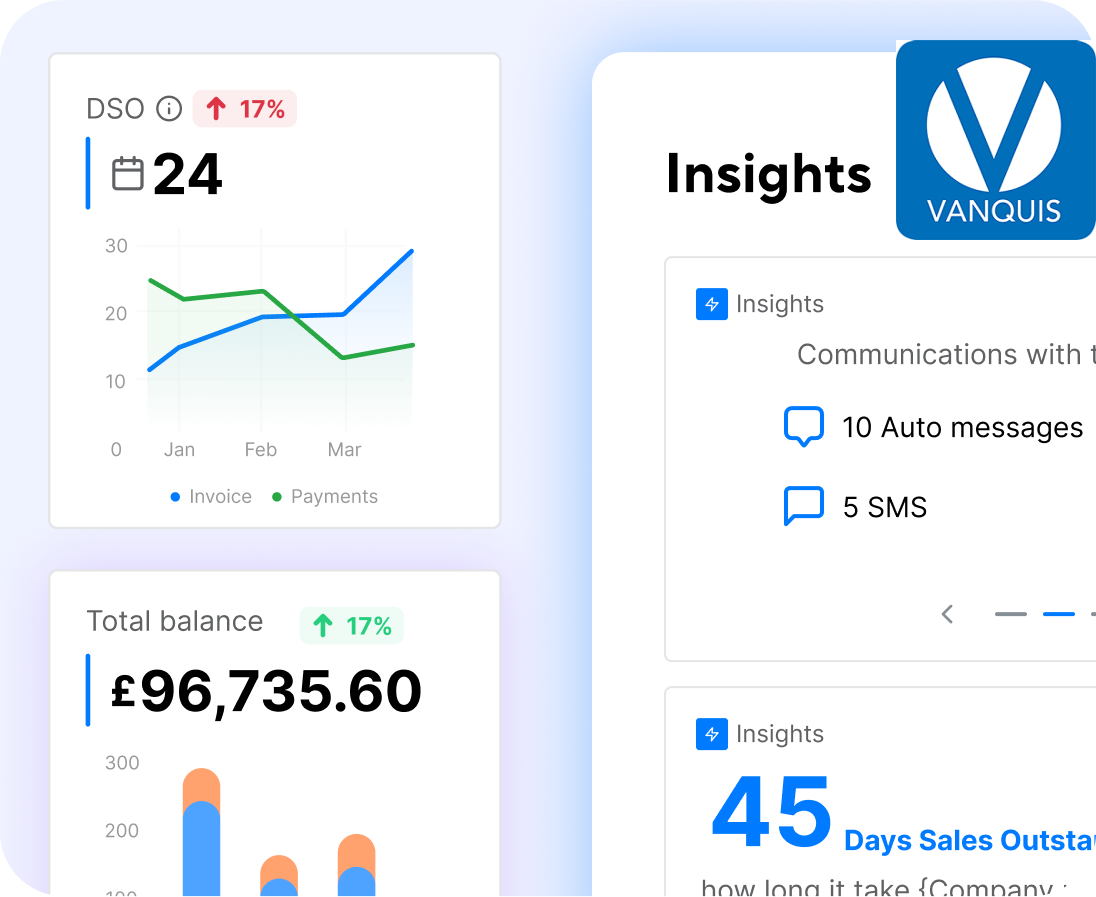 Insights From Data And Patterns Of Recurring Payments