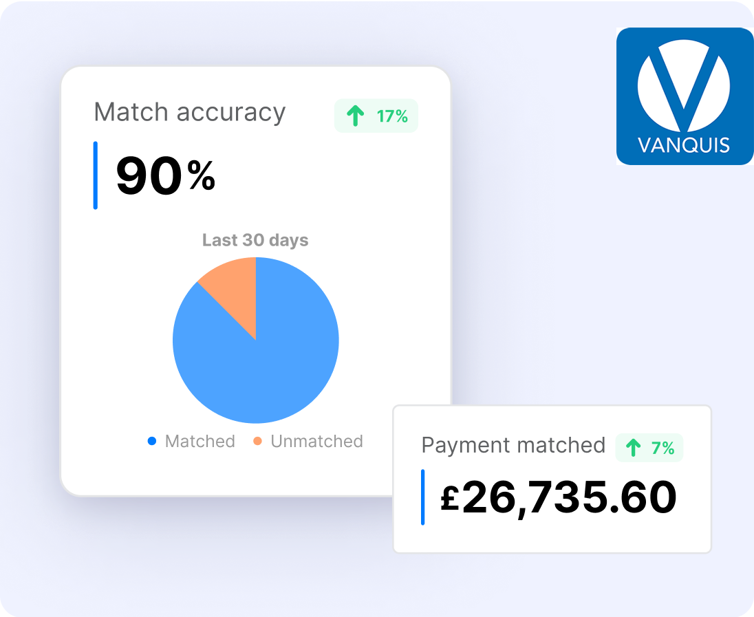 Easy Settlement And Precise Payments