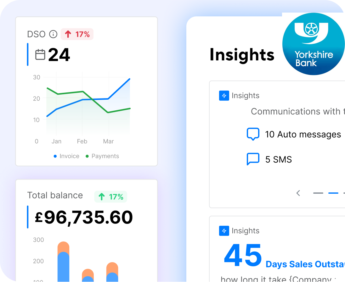 Insights From Data Analysis And Patterns In Recurring Payments