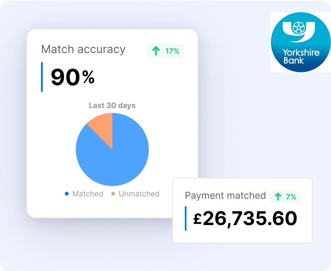 Seamless Settlement & Precise Payments