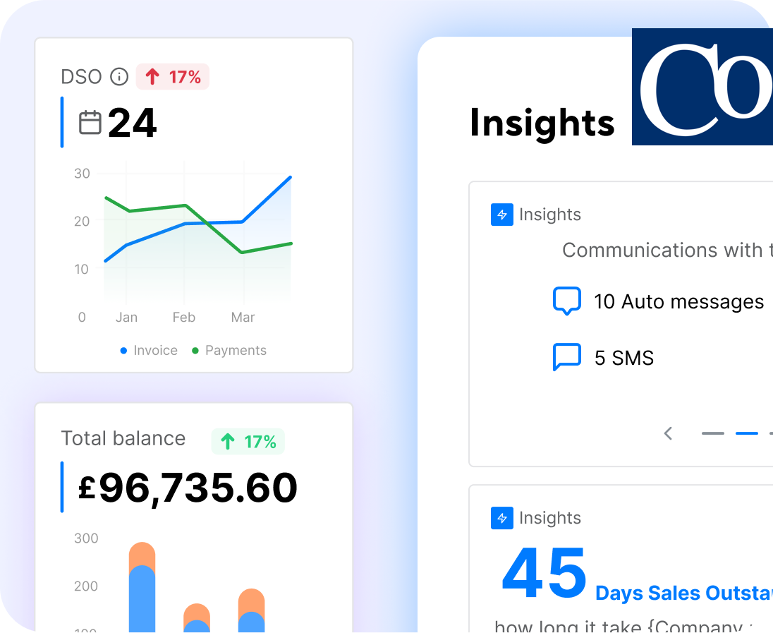 Insights From Data Analysis And Regular Payment Trends