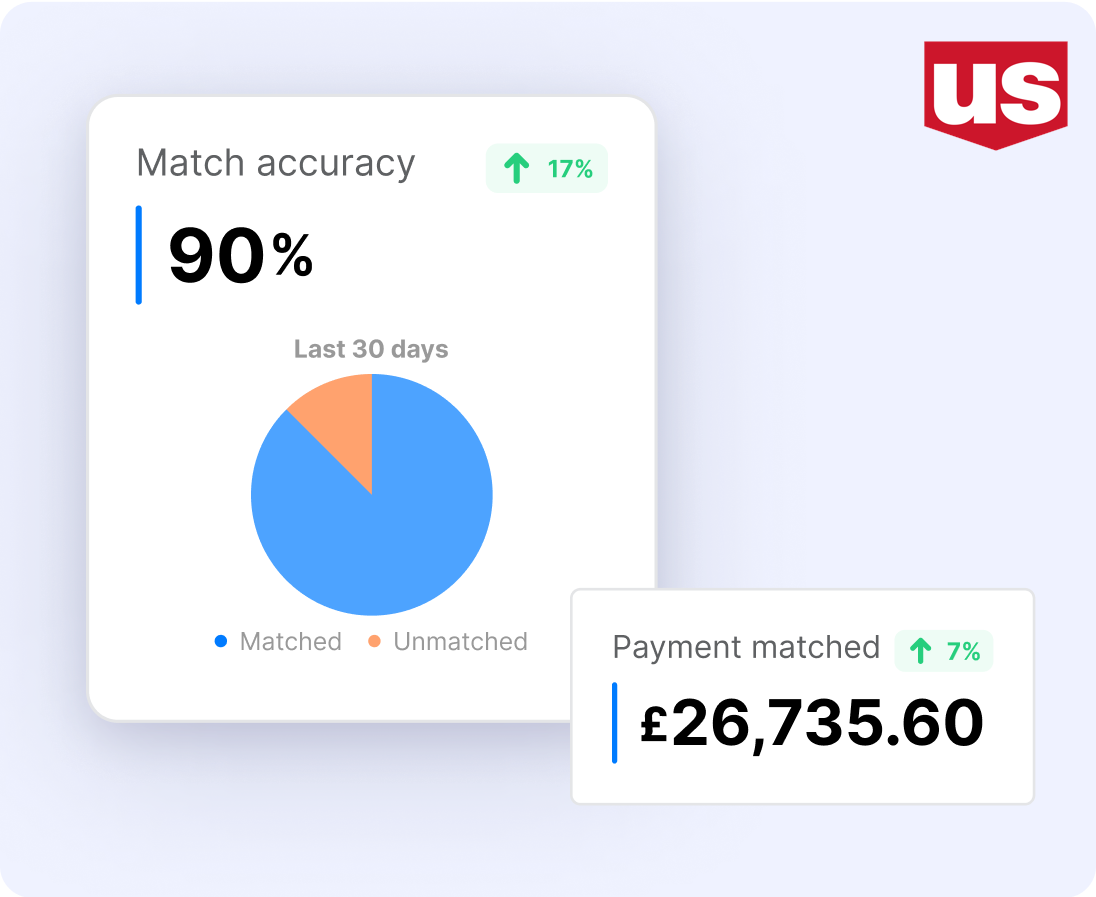 Uncomplicated Settlement & Precise Payments