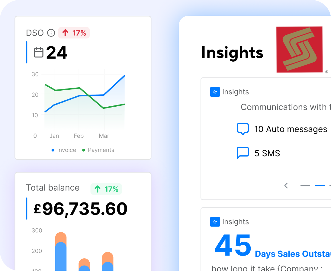 Insights From Data Analysis And Regular Payment Trends