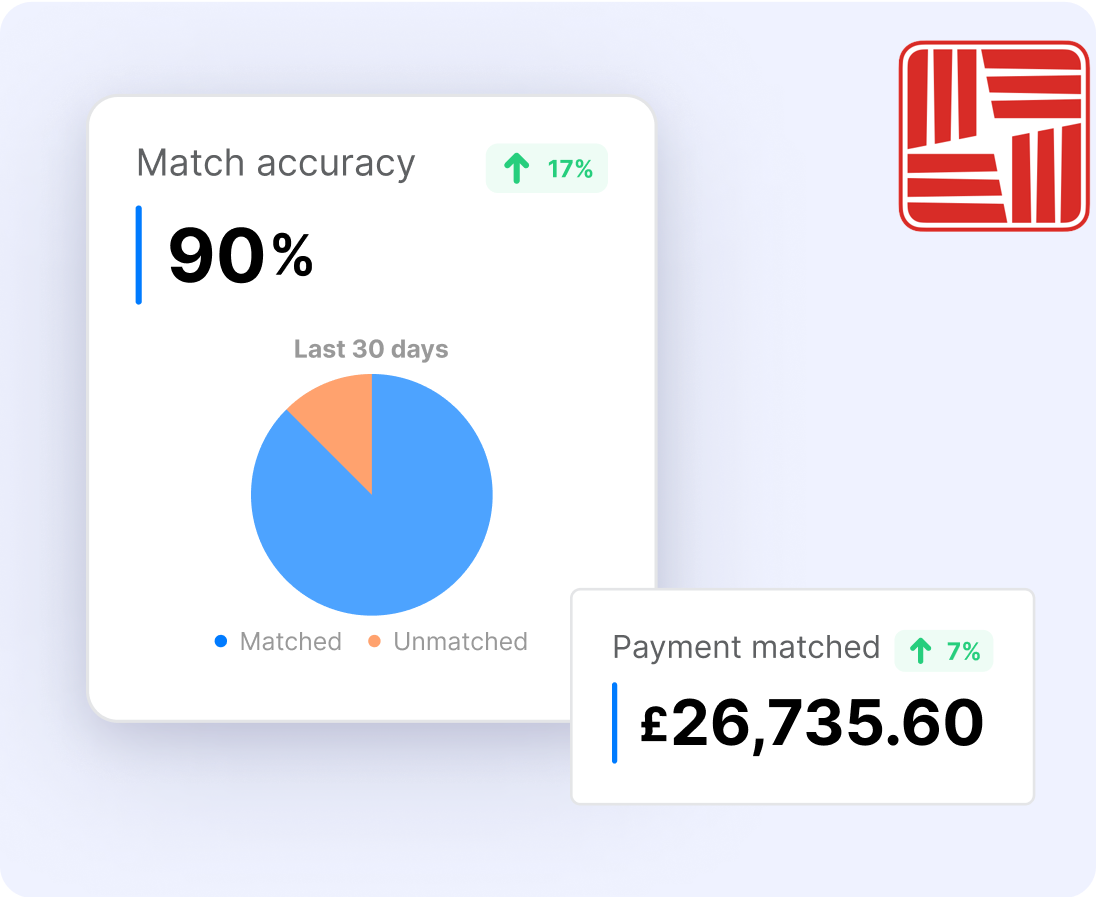 Seamless Settlement And Precise Payments