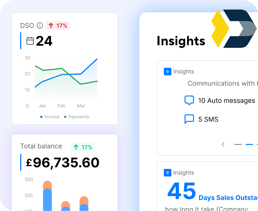 Insights From Data Analysis And Regular Payment Trends