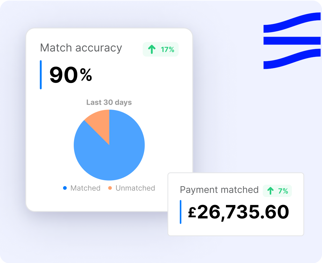 Easy Settlement And Precise Payments