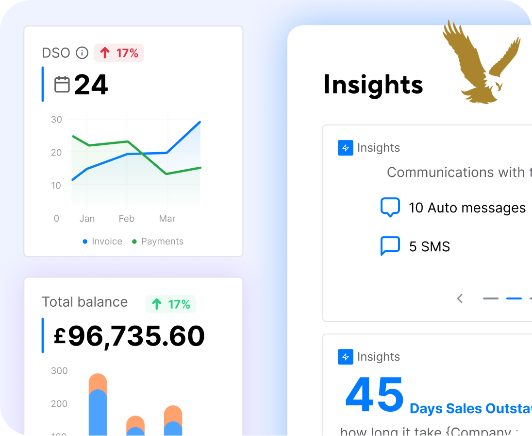 Insights Derived From Data And Patterns In Recurring Payments