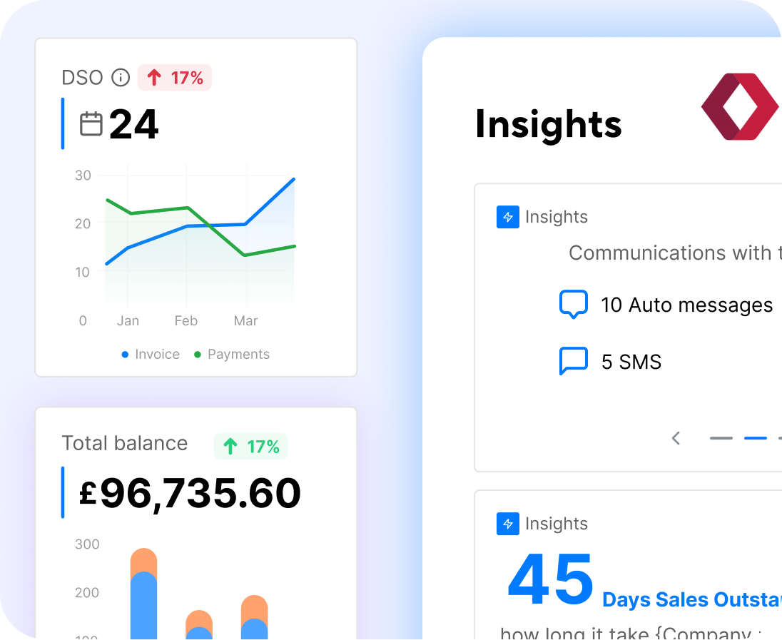 Insights Derived From Data And Patterns In Recurring Payments