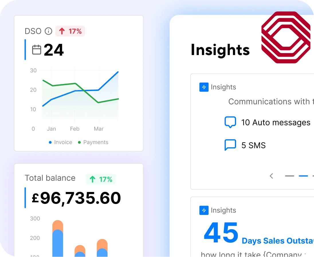 Insights From Data Analysis And Regular Payment Trends