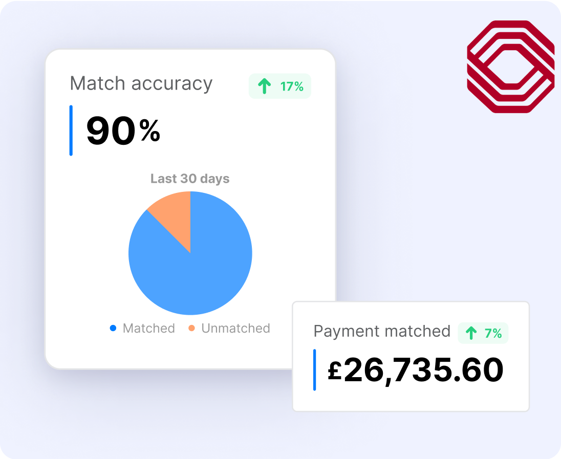 Easy Settlement & Precise Payments