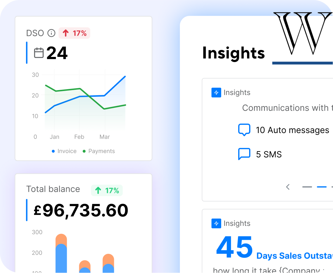 Insights From Data Analysis And Patterns Of Recurring Payments