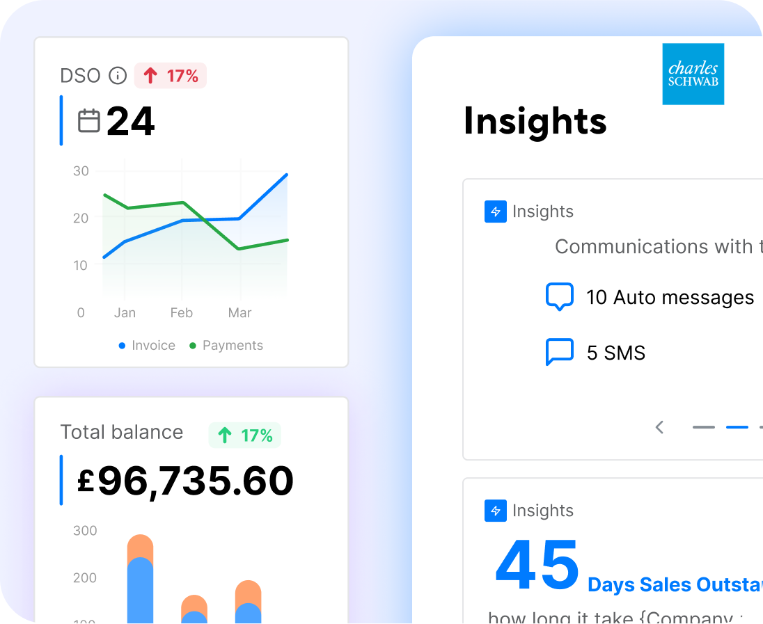 Insights From Data And Patterns Of Recurring Payments