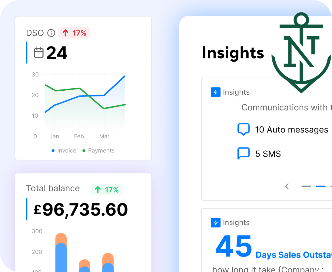 Insights From Data Analysis And Patterns Of Recurring Payments