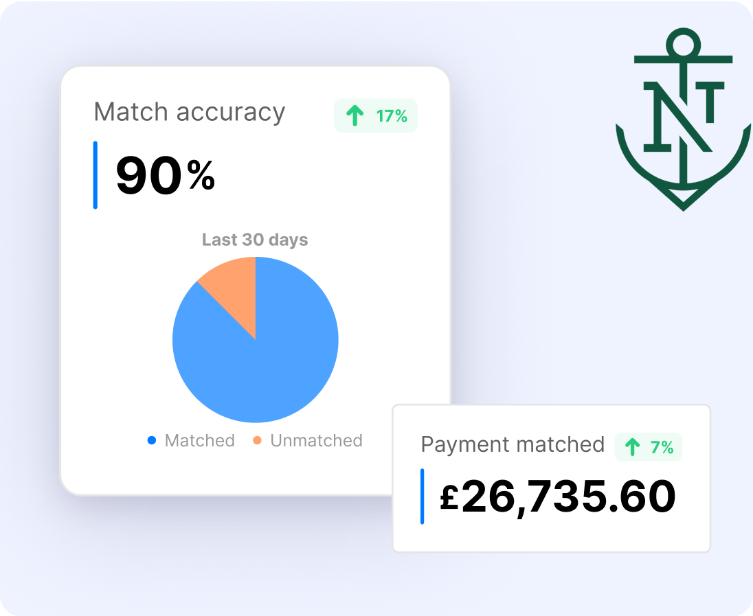 Effortless Settlement & Precision In Payments