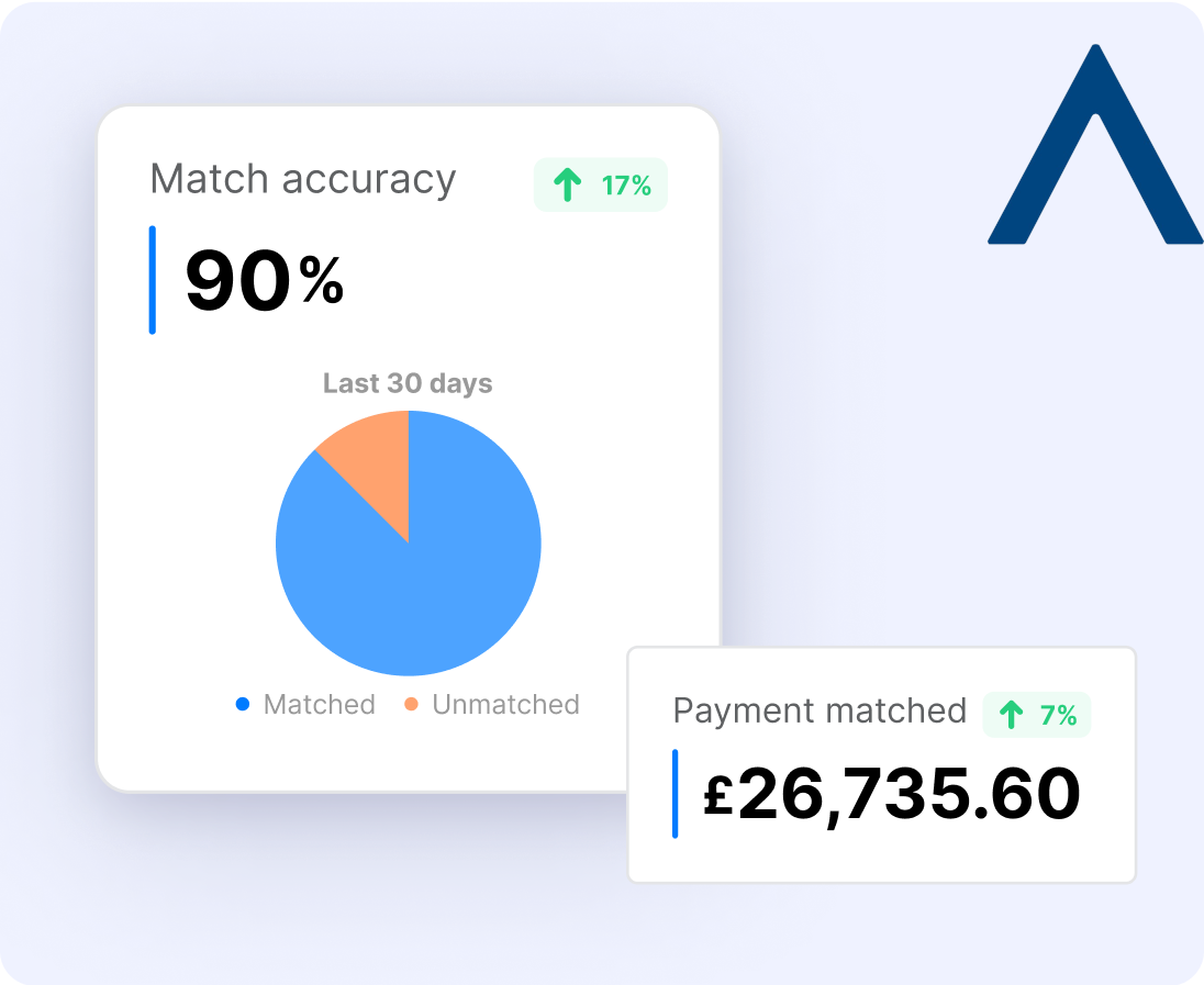 Seamless Resolution And Precise Payments