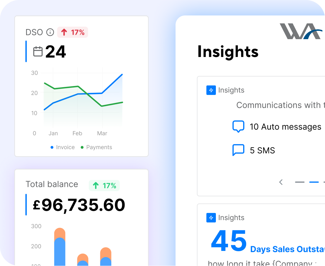 Insights From Data Analysis And Regular Payment Trends