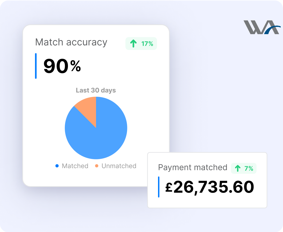 Easy Settlement & Precise Payments