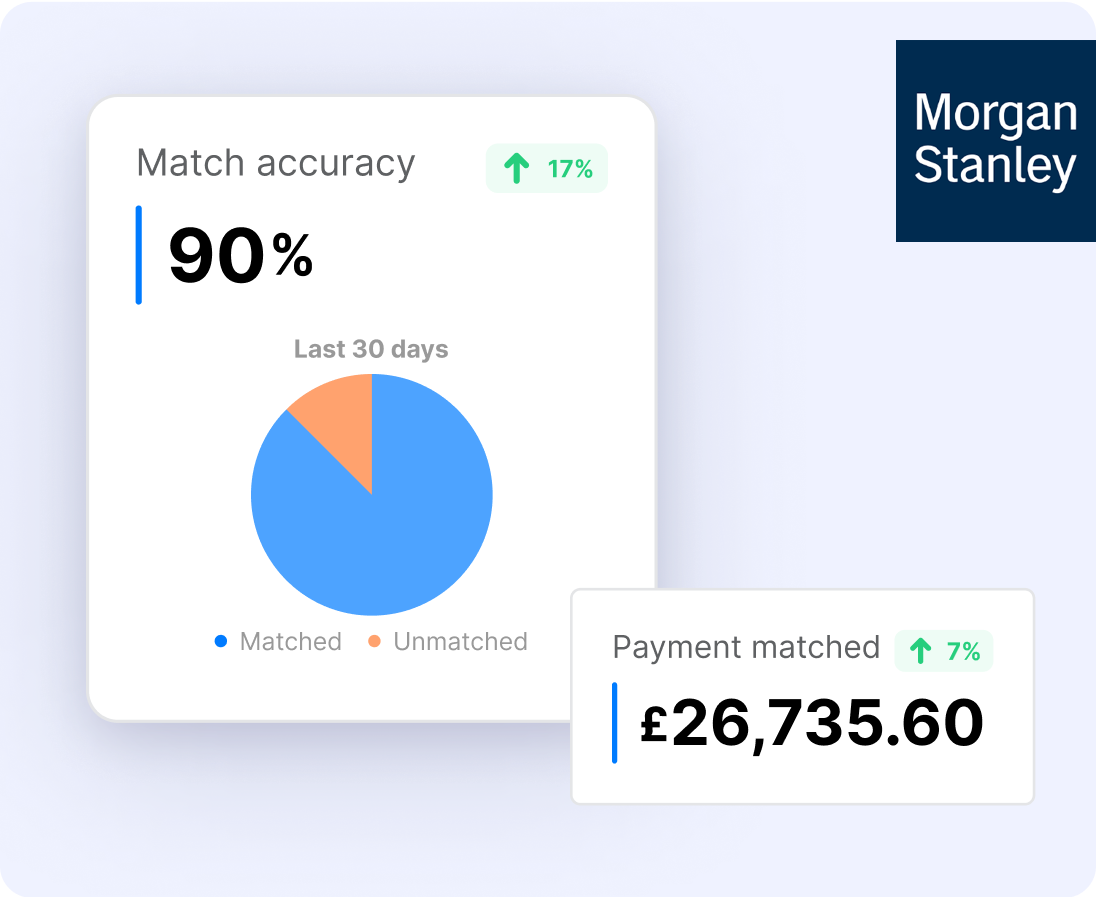 Easy Resolution And Correct Payments