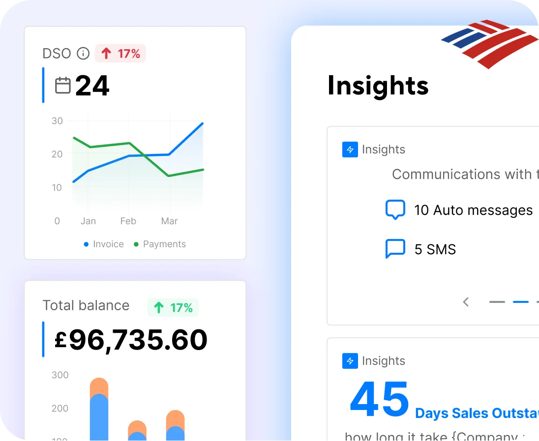 Insights Derived From Data And Recurrent Payment Patterns