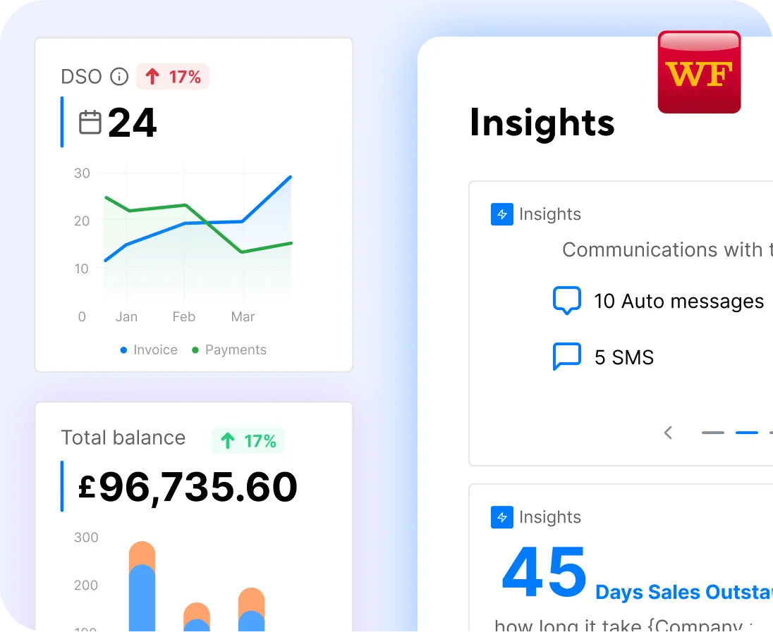 Insights From Data And Patterns Of Recurring Payments