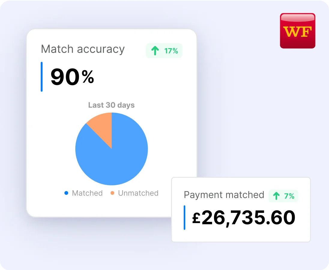 Effortless Settlements And Accurate Payments