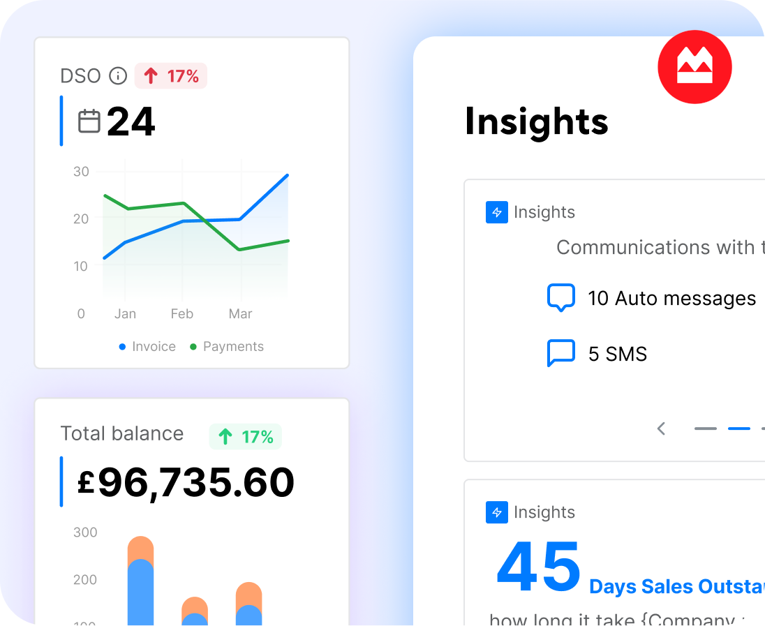 Insights From Data Analysis And Recurring Payment Trend Patterns