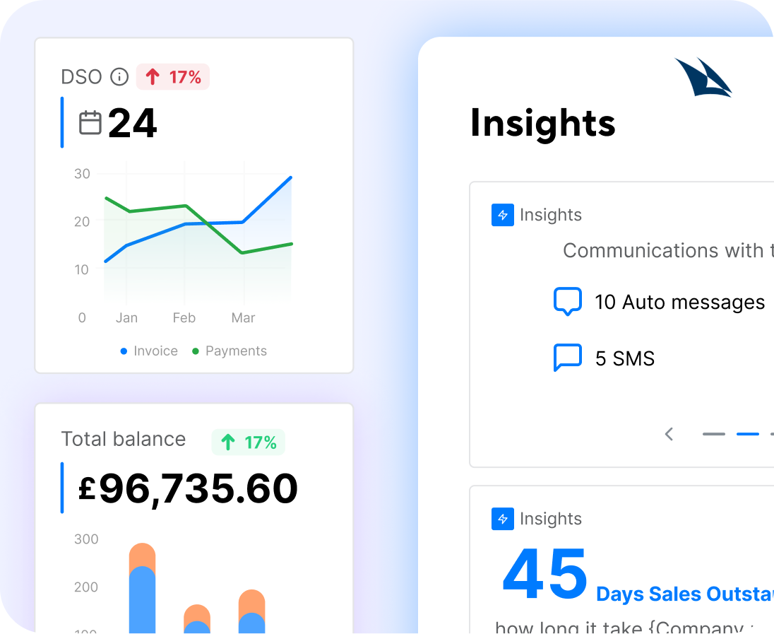 Insights From Data And Patterns Of Recurring Payments