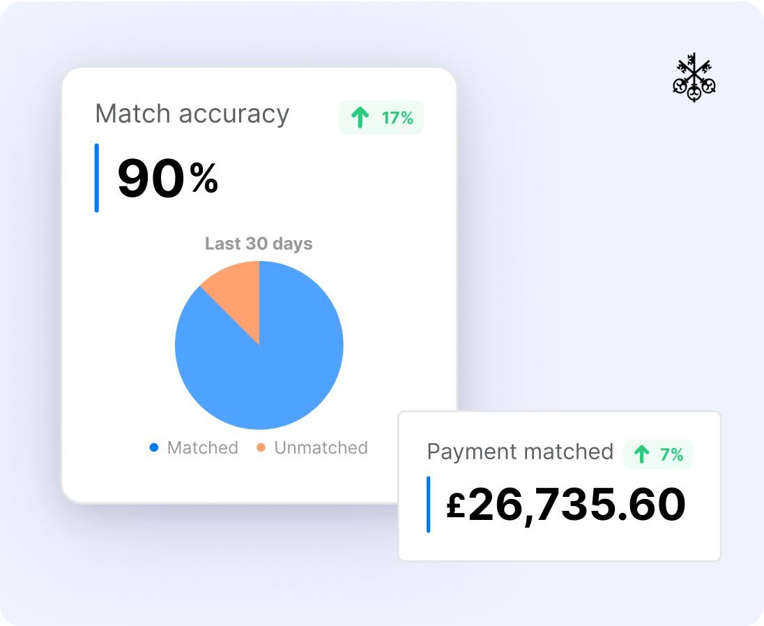 Seamless Settlement & Precise Payments