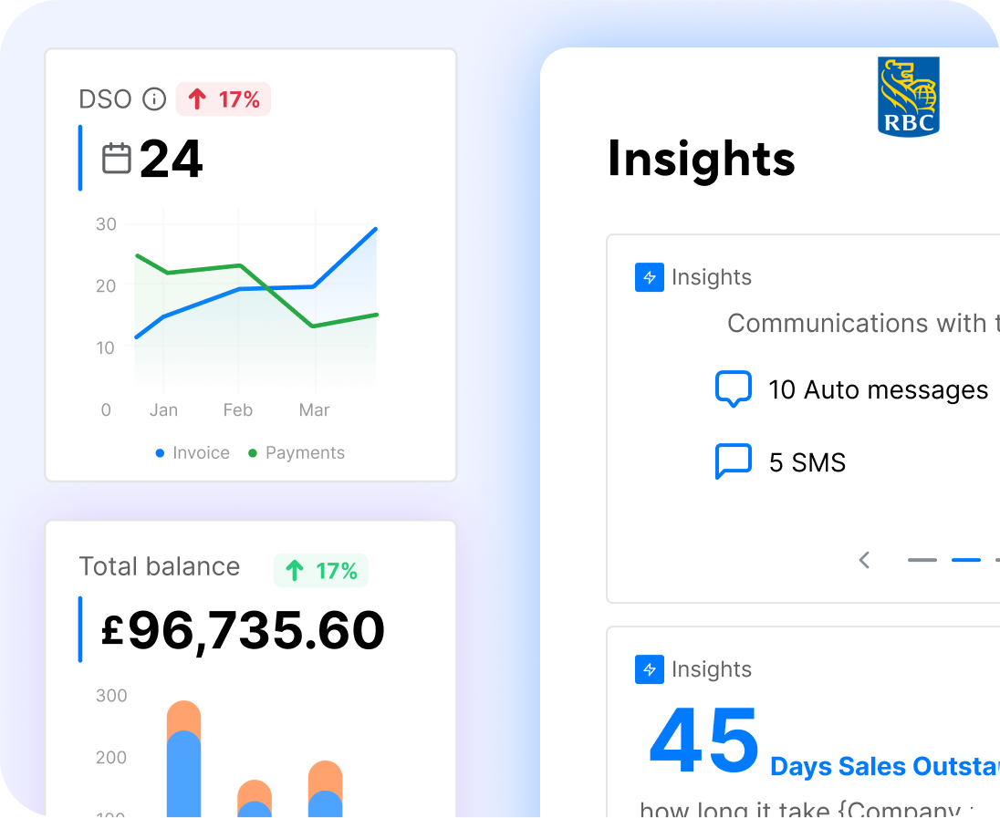 Insights From Data Analysis And Recurring Payment Trends