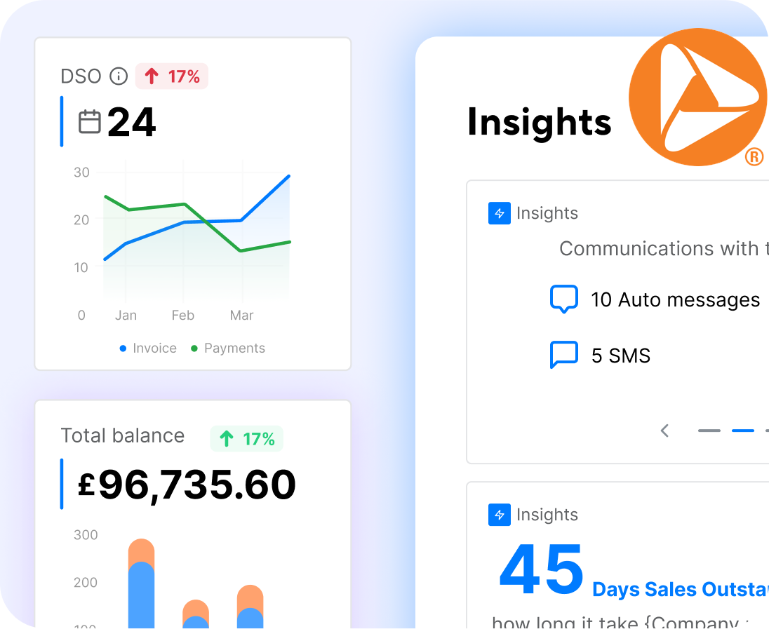 Insights From Data Analysis And Regular Payment Habits