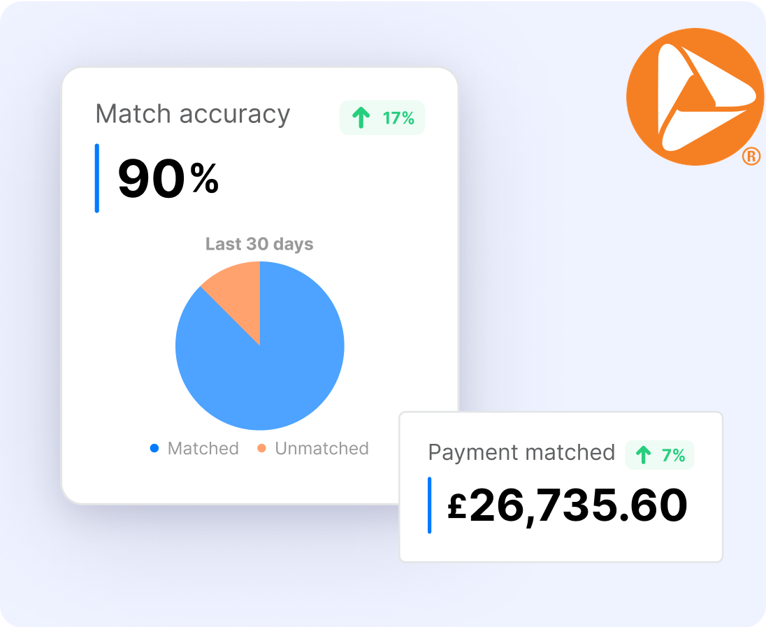 Simple Settlement & Precise Payments