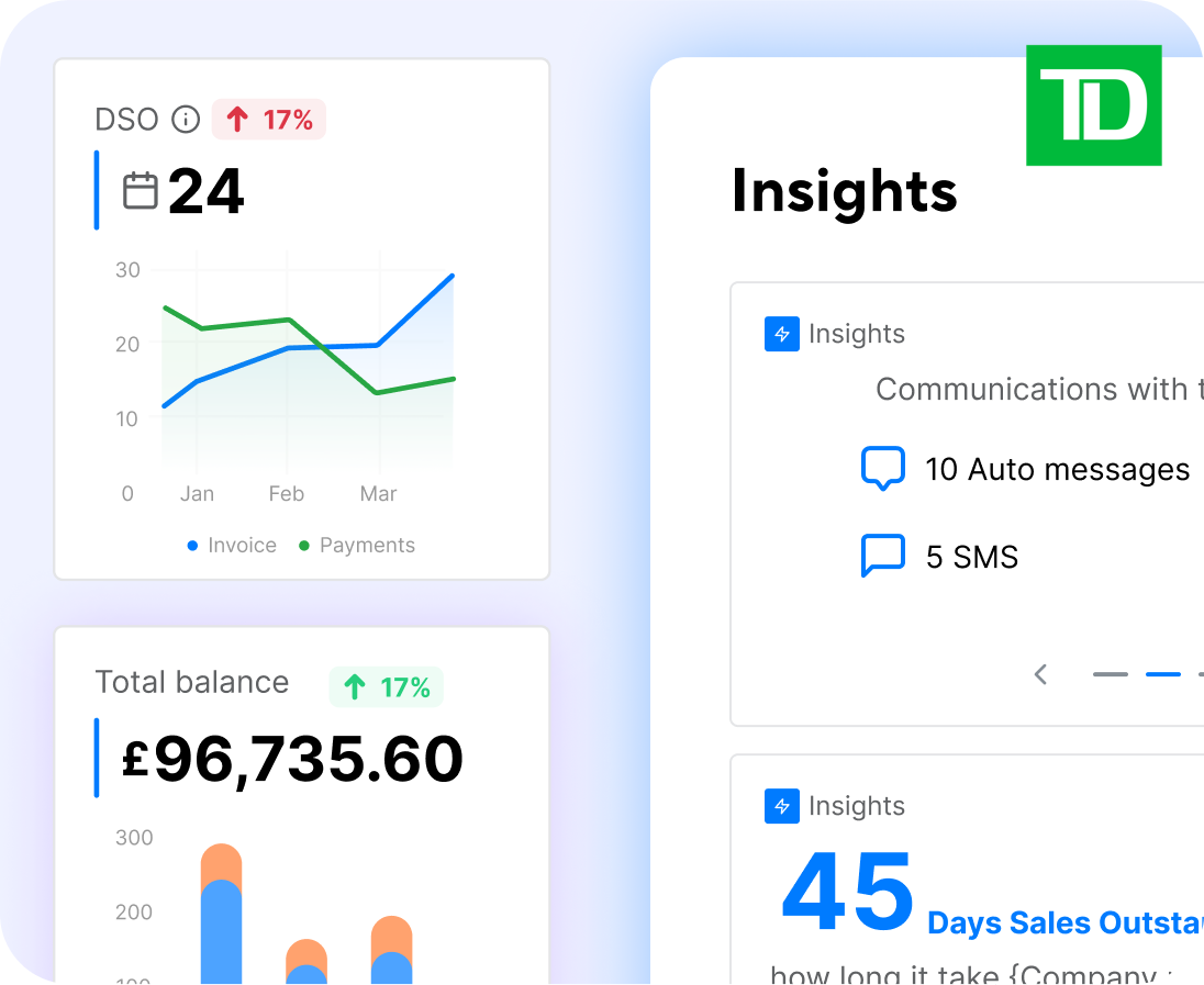 Insights From Data And Repeated Payment Trends