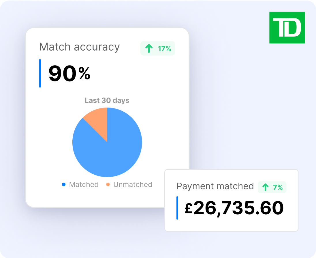 Simple Settlement & Precise Payments