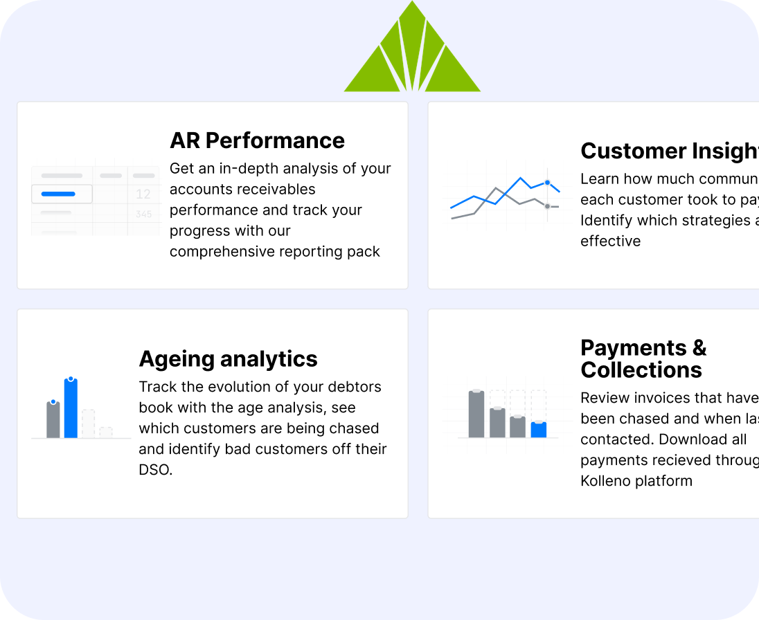 Optimized Revenue Stream & Continuous Investments