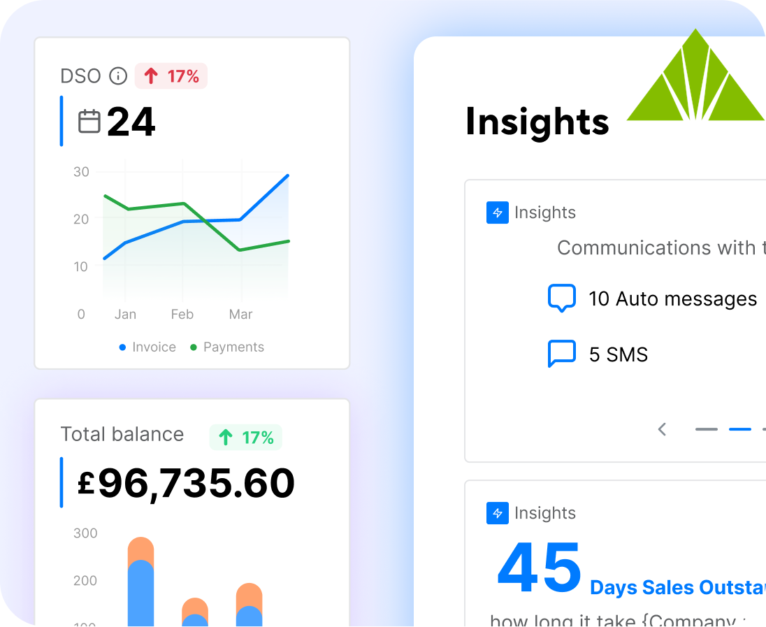 Insights Based On Data And Patterns In Recurring Payments