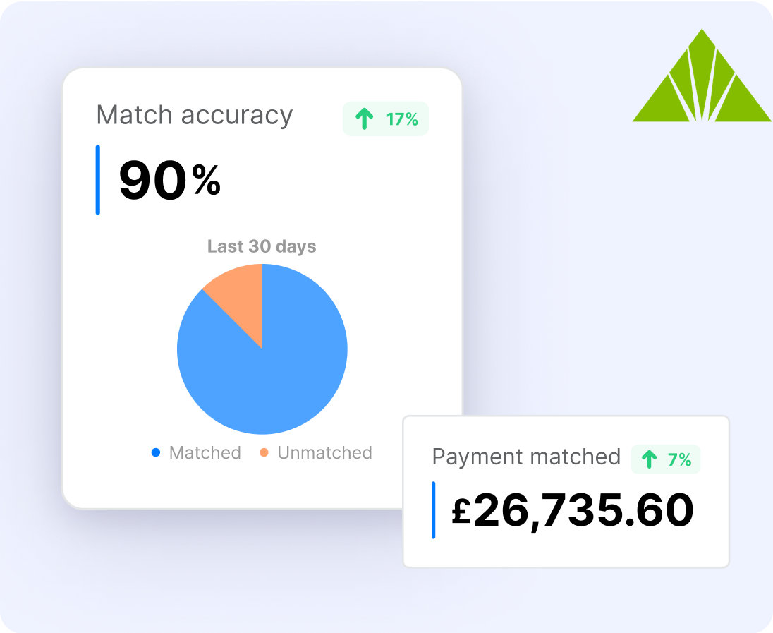 Seamless Settlement & Precise Payments