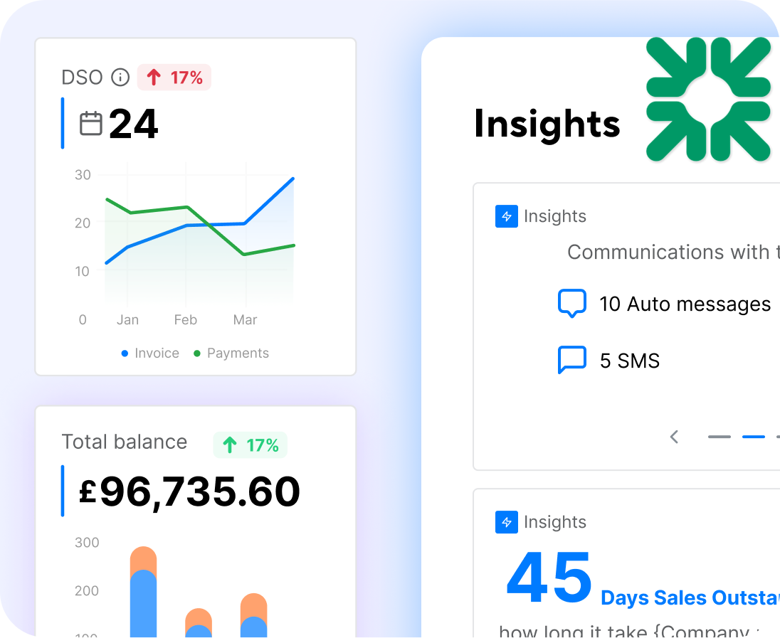 Insights From Data And Patterns Of Recurring Payments