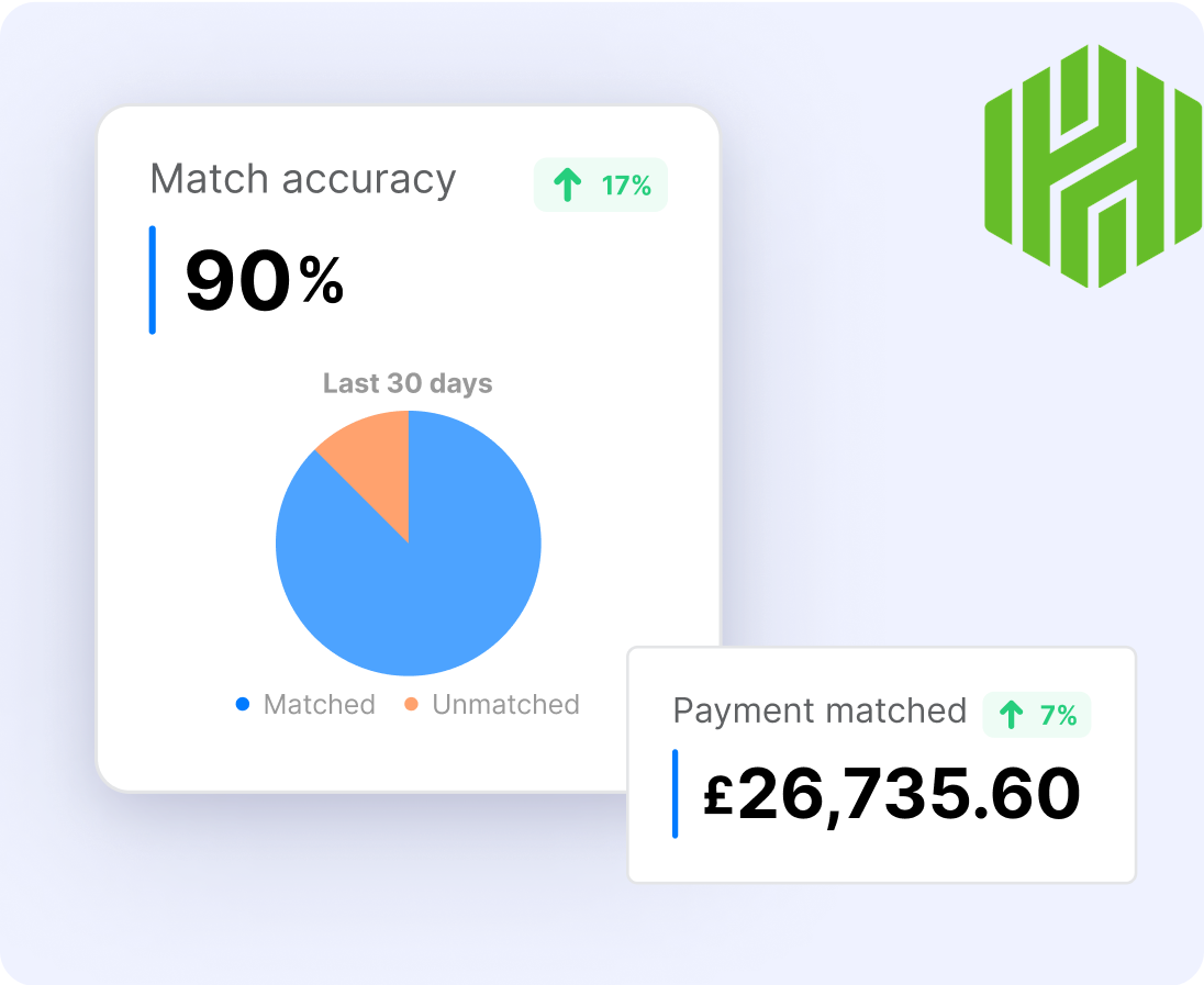 Smooth Settlement And Precise Payments