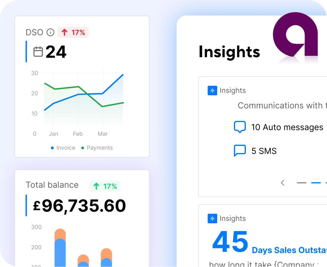 Insights From Data Analysis And Regular Payment Patterns