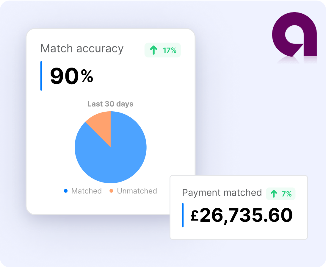 Seamless Reconciliation And Accurate Payments