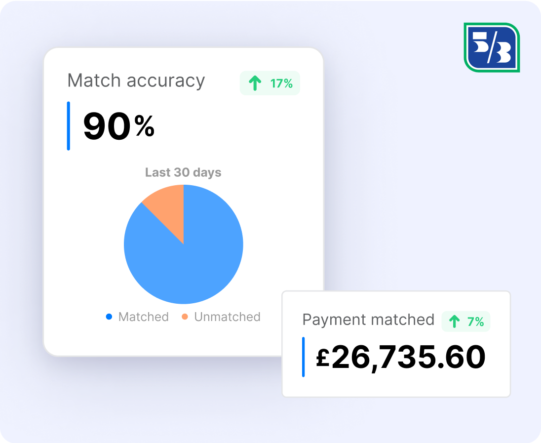 Seamless Reconciliation & Precise Payments