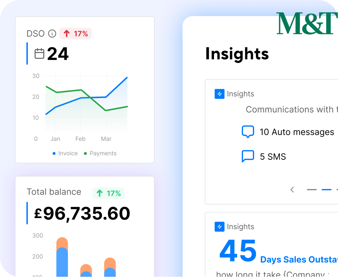 Insights Based On Data And Regular Payment Patterns