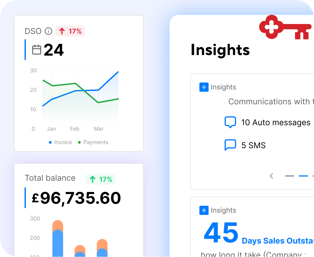 Insights Based On Data And Patterns In Recurring Payments