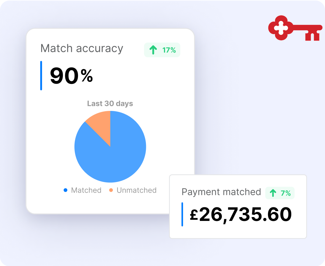 Seamless Resolution And Precise Payments