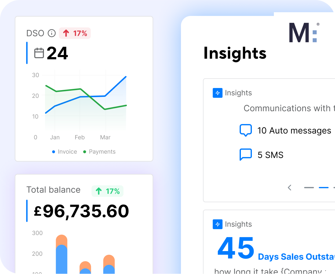 Insights From Data Analysis And Regular Payment Trends