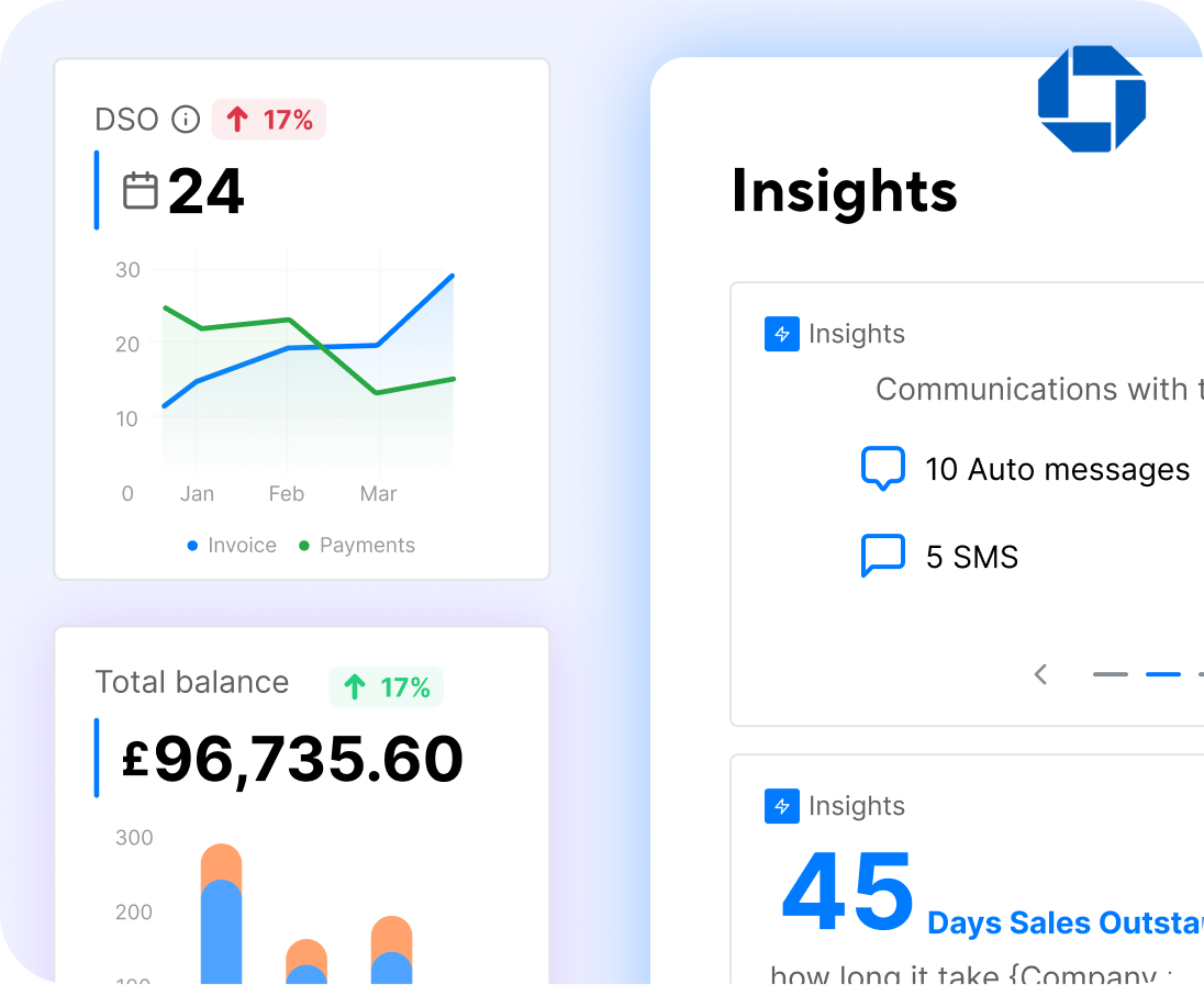 Insights From Data Analysis And Recurring Payment Trends