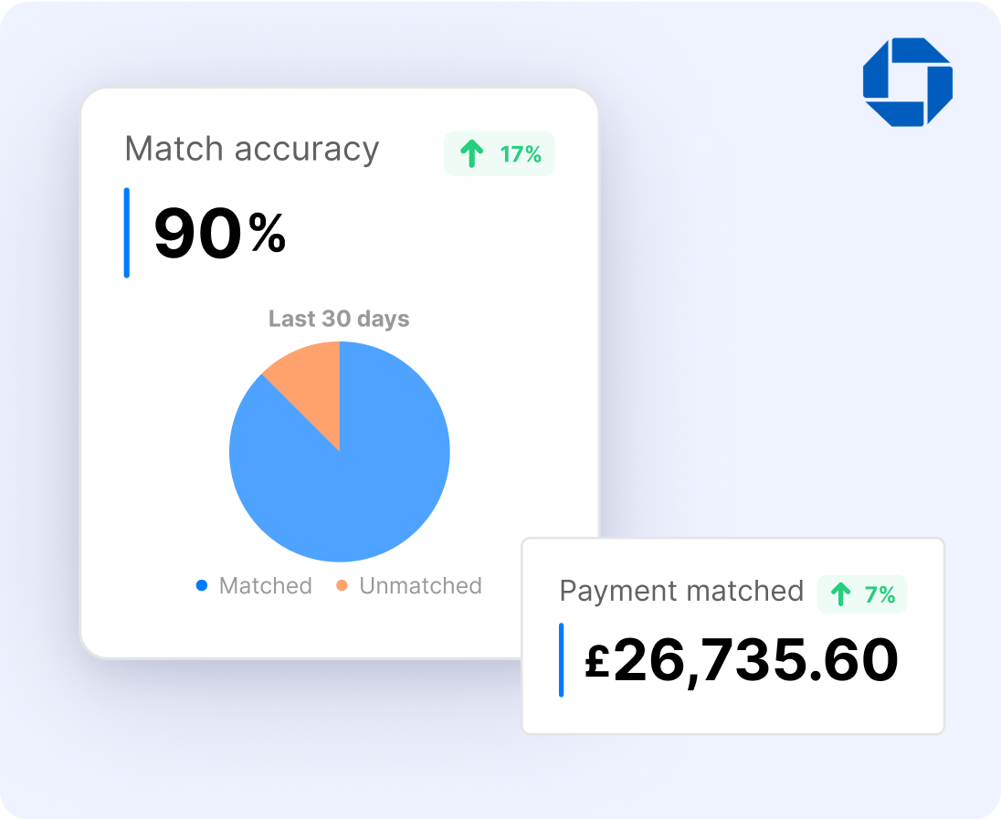 Seamless Settlement And Accurate Payments