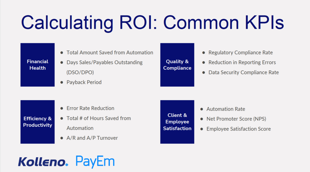 Calculating ROI: Common KPIs