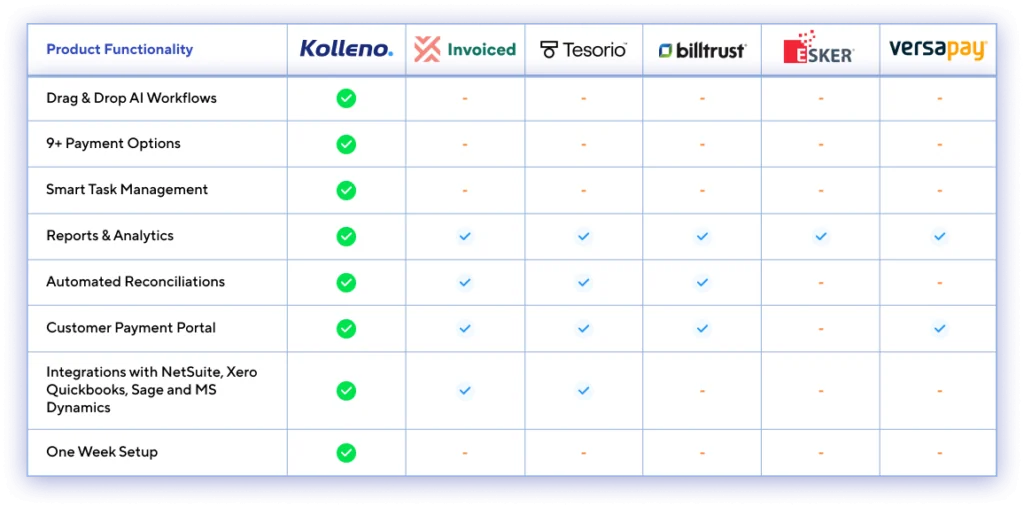 Competitor comparison table for AR Management solutions 