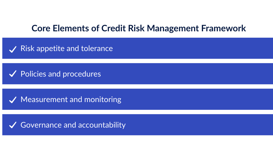 core elements of credit risk management